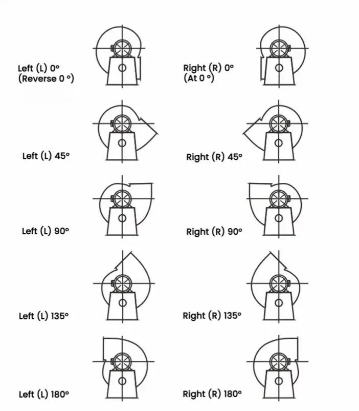 High Speed Centrifugal Blower