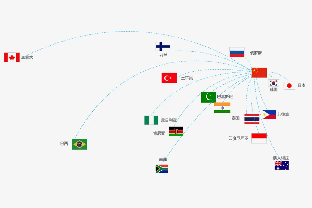 Yurtdışı Piyasalar